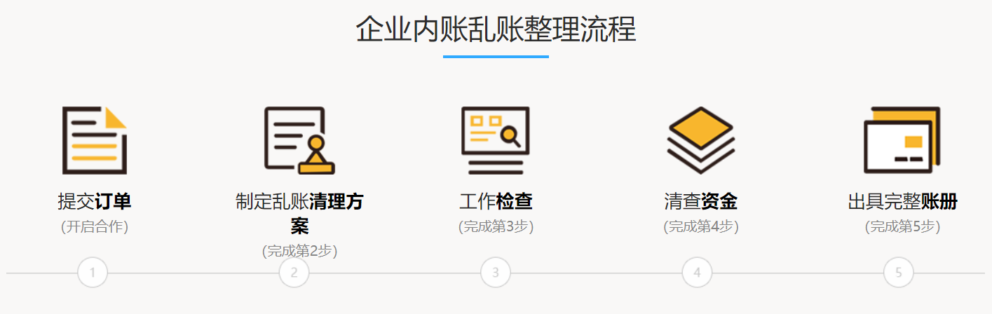 青岛公司旧账、内账、乱账整理